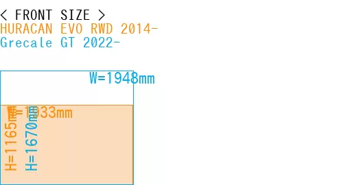 #HURACAN EVO RWD 2014- + Grecale GT 2022-